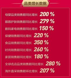京東全球購618戰報 食品銷售額同比增長350%，酒類經營表現亮眼