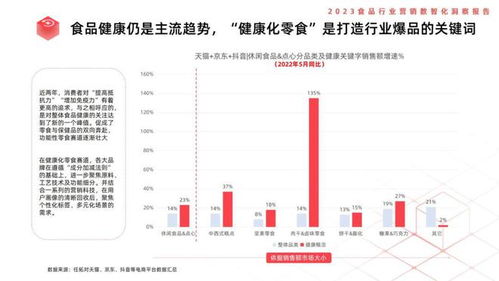 酒類經(jīng)營(yíng)數(shù)智化轉(zhuǎn)型 從傳統(tǒng)渠道到全域智能營(yíng)銷——《利多碼2023食品行業(yè)營(yíng)銷數(shù)智化洞察報(bào)告》解讀