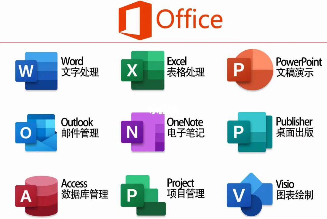 現代高效辦公必備系統 Office系列辦公軟件全景解析與選擇指南